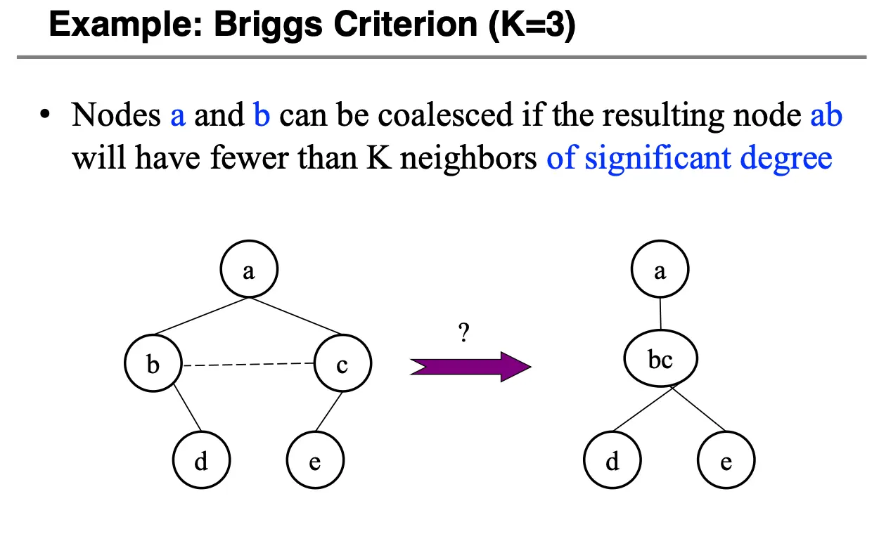 Briggs Condition